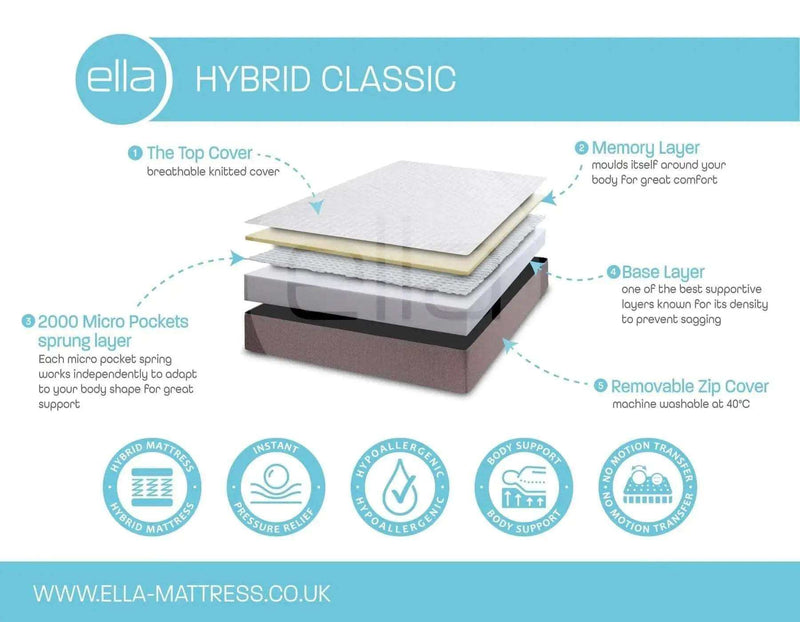 Ella Neiro Hybrid Luxury Comfort Memory Foam Mattress