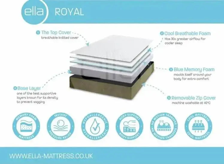 Orthopaedic Mattress by Ella Mattress