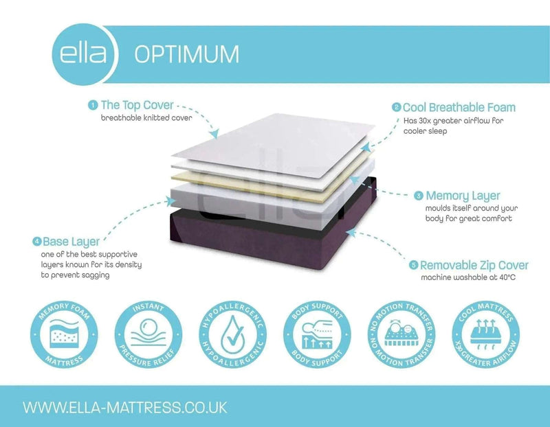 ELLA OPTIMUM COOL MEMORY FOAM MATTRESS